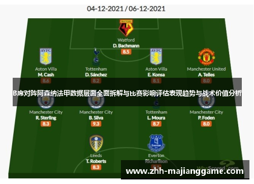 B席对阵阿森纳法甲数据层面全面拆解与比赛影响评估表现趋势与战术价值分析 B席对阵阿森纳法甲数据层面全面拆解与比赛影响评估表现趋势与战术价值分析