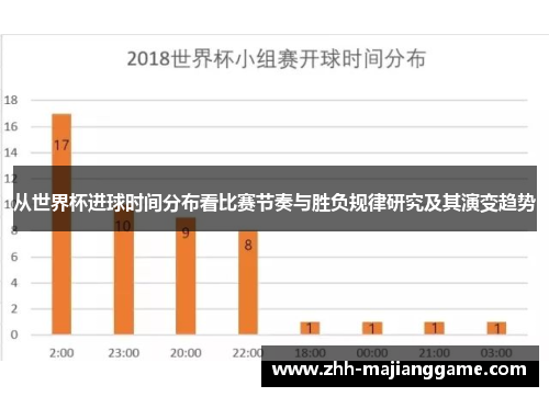 从世界杯进球时间分布看比赛节奏与胜负规律研究及其演变趋势 从世界杯进球时间分布看比赛节奏与胜负规律研究及其演变趋势