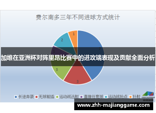 加维在亚洲杯对阵里昂比赛中的进攻端表现及贡献全面分析