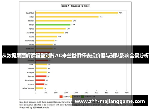 从数据层面解读福登对阵AC米兰世俱杯表现价值与球队影响全景分析