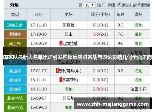 国家队最新大名单出炉引发连锁反应对备战与舆论影响几何全面走向 国家队最新大名单出炉引发连锁反应对备战与舆论影响几何全面走向