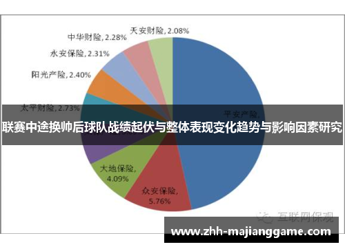 联赛中途换帅后球队战绩起伏与整体表现变化趋势与影响因素研究 联赛中途换帅后球队战绩起伏与整体表现变化趋势与影响因素研究