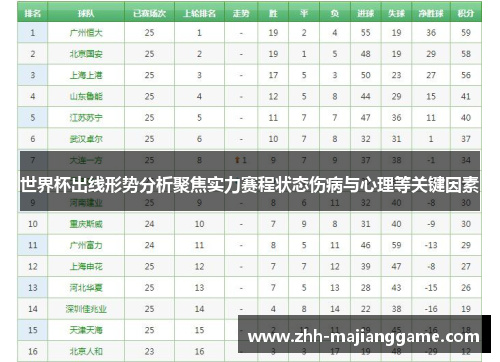 世界杯出线形势分析聚焦实力赛程状态伤病与心理等关键因素 世界杯出线形势分析聚焦实力赛程状态伤病与心理等关键因素