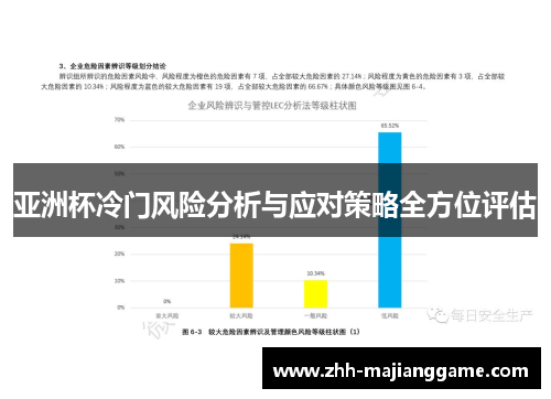 亚洲杯冷门风险分析与应对策略全方位评估 亚洲杯冷门风险分析与应对策略全方位评估
