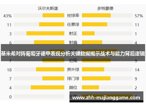 基米希对阵葡萄牙德甲表现分析关键数据揭示战术与能力背后逻辑 基米希对阵葡萄牙德甲表现分析关键数据揭示战术与能力背后逻辑