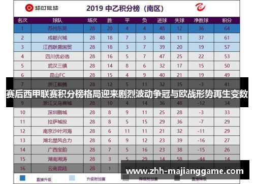 赛后西甲联赛积分榜格局迎来剧烈波动争冠与欧战形势再生变数
